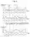 Fig. 09 - Detector for detecting a frequency-shift keying signal by digital processing