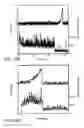 Fig. 22 - Systems and methods for force-fluorescence microscopy