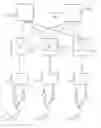 Fig. 01 - Charging control system for group communication sessions