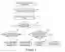 Fig. 02 - Method for processing an incoming call