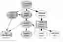 Fig. 01 - System and method for analysing communication streams