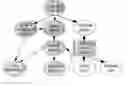 Fig. 01 - System and method for analysing communications streams