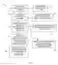 Fig. 02 - Receiver non-repudiation via a secure device