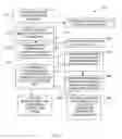 Fig. 03 - Receiver non-repudiation via a secure device