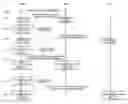 Fig. 01 - Purging of authentication key contexts by base stations on handoff