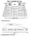 Fig. 02 - Efficient handling of messages, data and keys in media access layers for network communications