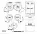 Fig. 06 - Efficient handling of messages, data and keys in media access layers for network communications