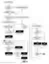 Fig. 09 - Efficient handling of messages, data and keys in media access layers for network communications
