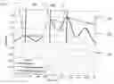 Fig. 01 - Determination of the adequate measurement window for sound source localization in echoic environments