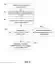 Fig. 04 - Method and apparatus for associating image enhancement with color