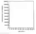 Fig. 01 - Data compression apparatus and data compression program storage medium