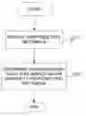 Fig. 01 - Text flow in and around irregular containers