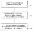 Fig. 01 - Method of inputting chinese characters