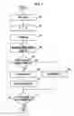 Fig. 08 - Method of encoding flag, method of decoding flag, and apparatus thereof