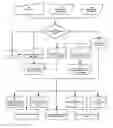 Fig. 01 - Modification of viewing parameters for digital images using face detection information