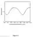 Fig. 10 - Photonic input/output port