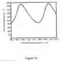 Fig. 11 - Photonic input/output port