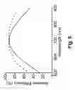 Fig. 09 - Angle-tunable transmissive grating