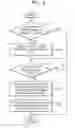 Fig. 05 - Apparatus and method compensating recurring false speed errors in DC motor and disk drive adopting same