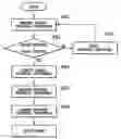 Fig. 01 - Image forming apparatus which corrects charge potential on an image carrier