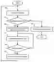 Fig. 01 - Control scheme for a roof vent fan assembly