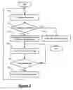 Fig. 04 - Control scheme for a roof vent fan assembly