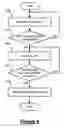 Fig. 05 - Control scheme for a roof vent fan assembly