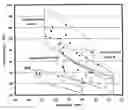 Fig. 01 - Tool and bearing steels