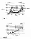 Fig. 02 - Oxygen sensor and measuring method
