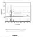 Fig. 08 - Method Of Making Active Materials For Use In Secondary Electrochemical Cells