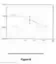 Fig. 09 - Method Of Making Active Materials For Use In Secondary Electrochemical Cells
