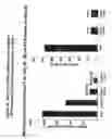 Fig. 75 - Antibodies and molecules derived therefrom that bind to STEAP-1 proteins