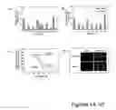 Fig. 02 - Pharmacokinetic modulation and compositions for modified FN3 polypeptides