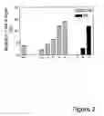 Fig. 03 - Pharmacokinetic modulation and compositions for modified FN3 polypeptides