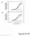 Fig. 08 - Pharmacokinetic modulation and compositions for modified FN3 polypeptides