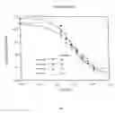 Fig. 02 - Methods and compositions for prolonging elimination half-times of bioactive compounds