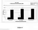 Fig. 02 - Methods and systems for the delivery of corticosteroids having an enhanced pharmacokinetic profile