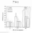 Fig. 05 - Method for reducing ultraviolet light induced apoptosis