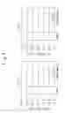 Fig. 06 - Method for reducing ultraviolet light induced apoptosis