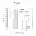 Fig. 07 - Method for reducing ultraviolet light induced apoptosis