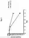 Fig. 06 - Composition and method for inducing protective vaccine response