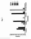 Fig. 08 - Composition and method for inducing protective vaccine response
