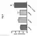 Fig. 09 - Composition and method for inducing protective vaccine response