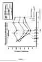 Fig. 03 - Interleukin-11 compositions and methods of use