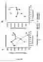 Fig. 11 - Interleukin-11 compositions and methods of use