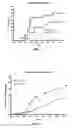 Fig. 03 - METHODS OF MODULATING A MAMMALIAN CYTOKINE