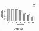 Fig. 07 - Methods for extending the replicative lifespan of cells