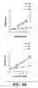 Fig. 08 - Methods for extending the replicative lifespan of cells