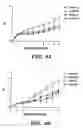 Fig. 14 - Methods for extending the replicative lifespan of cells