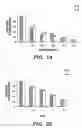 Fig. 17 - Methods for extending the replicative lifespan of cells